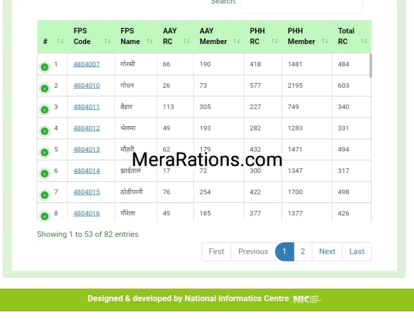 Mp ration card suchi