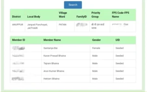 Madhya Pradesh ration Card list 