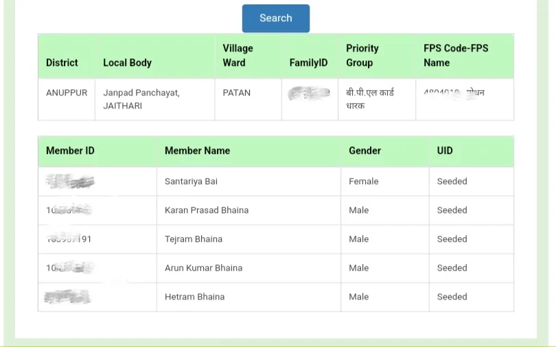 Madhya Pradesh ration Card list